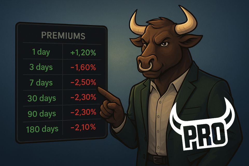 BCH Bull character pointing at a green and red premiums table